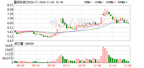 跃岭股份科技重塑未来，引领产品新潮流的最新消息