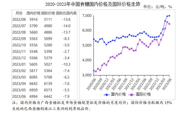 国际糖价最新行情及分析概览