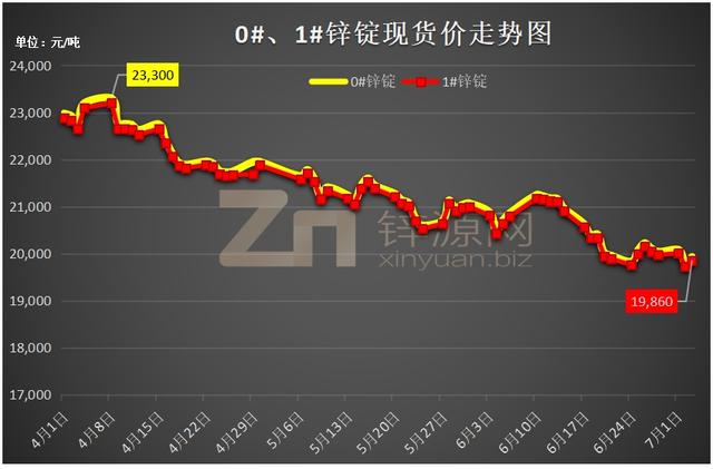 锌价格行情最新动态更新，最新锌价消息速递