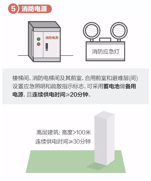 电梯备用电源最新规定,电梯备用电源最新规定，保障安全，提升用户体验