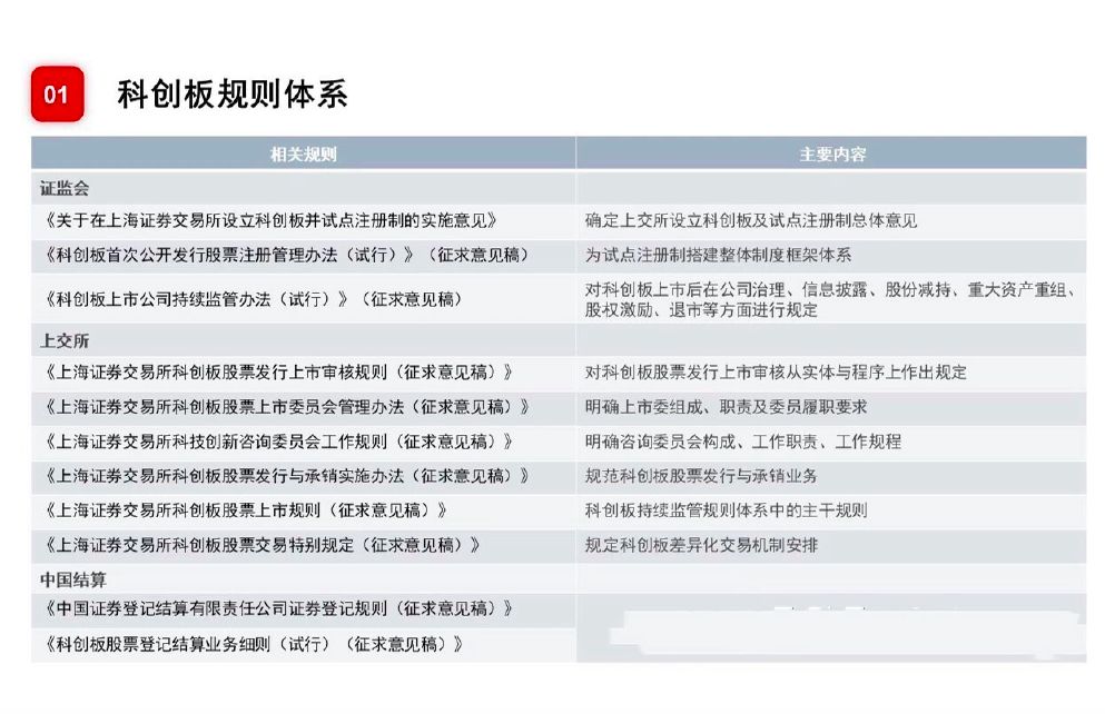 电子商务 第366页