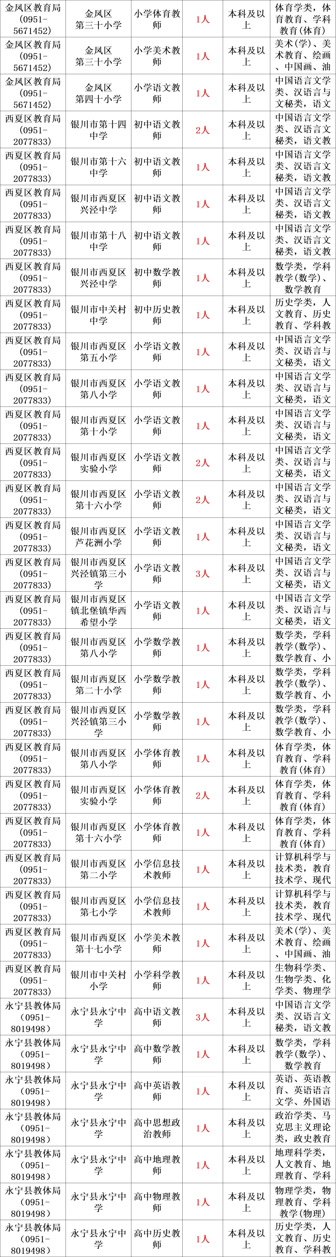 电子商务 第360页