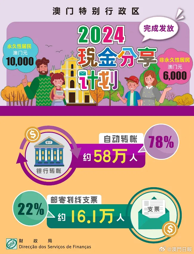 电子商务 第358页