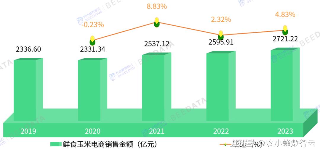 电子商务 第336页