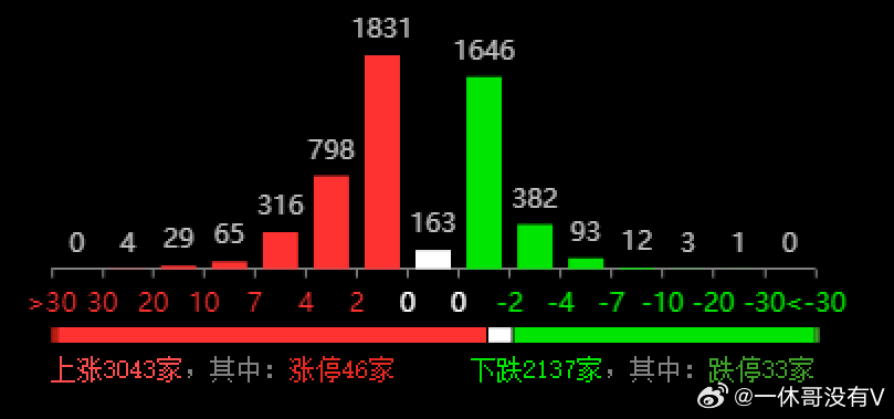 电子商务 第335页