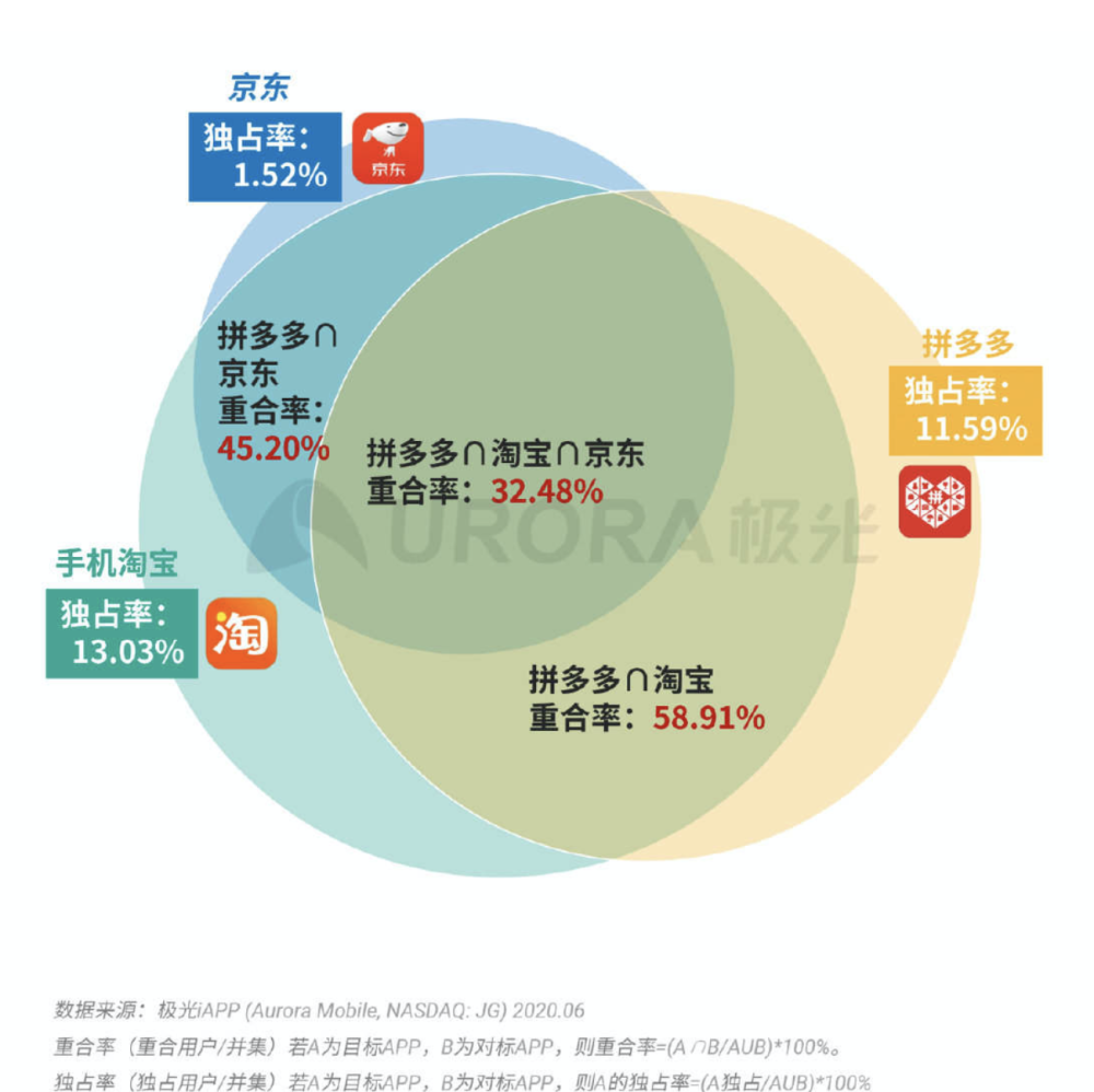 电子商务 第332页