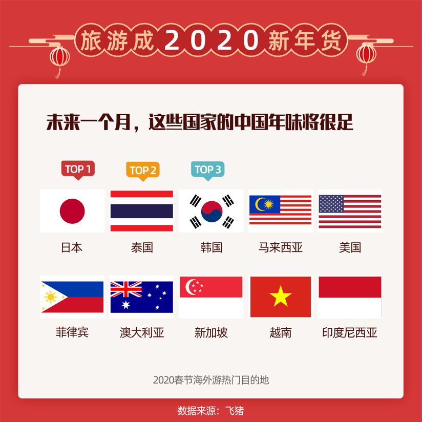 电子商务 第327页