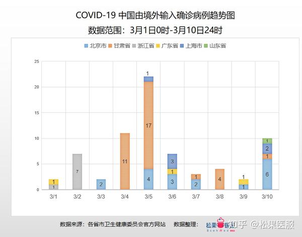 中国最新疫情最新消息,深入登降数据利用_薪火相传版94.317