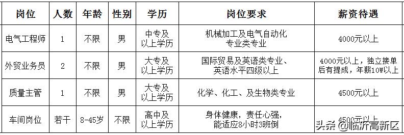 S2B2X电商体系 第307页