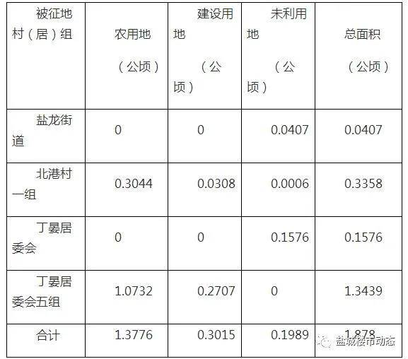 电子商务 第297页