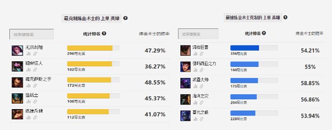 S2B2X电商体系 第289页