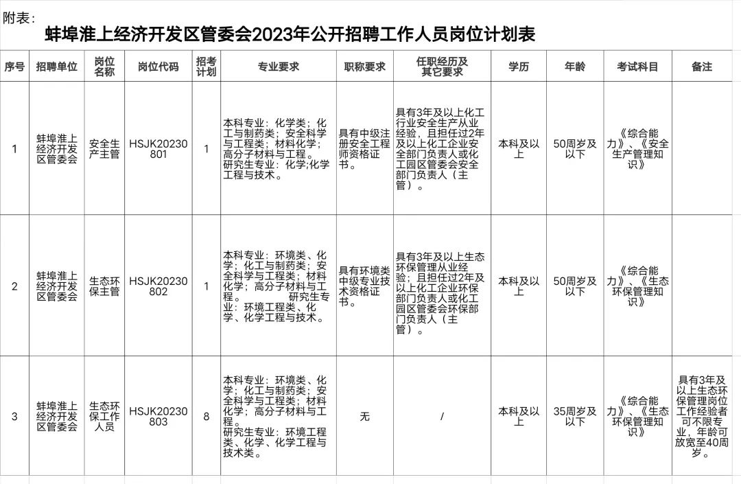 蚌埠市人才网最新招聘,科学分析解释说明_交互版94.882