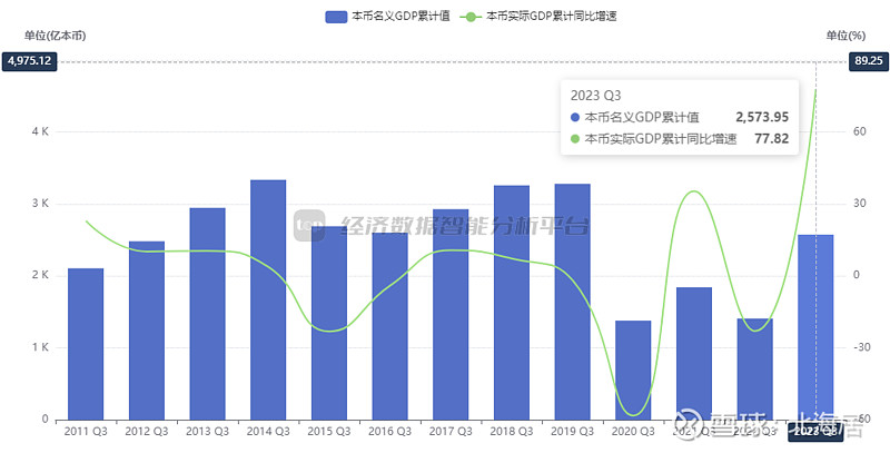 S2B2X电商体系 第282页