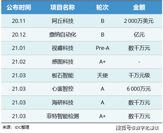 公众号微商城 第281页
