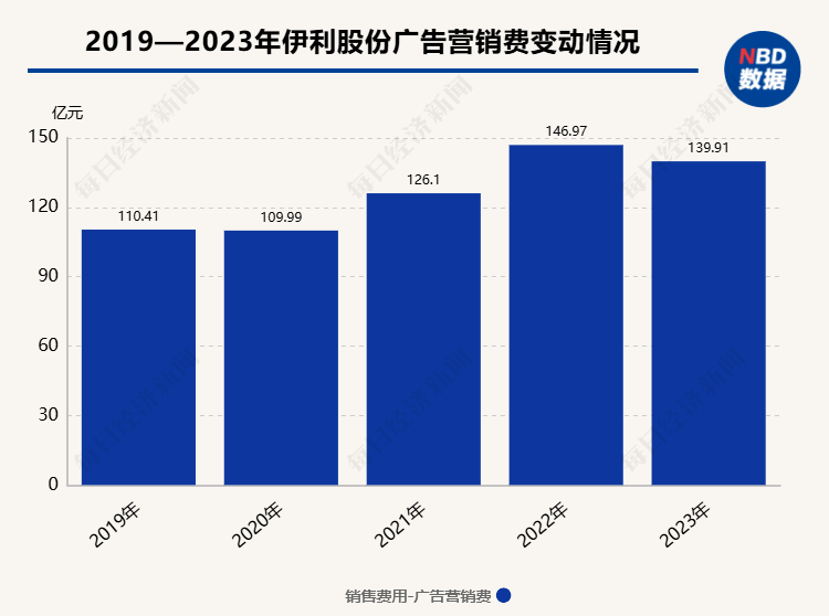 S2B2X电商体系 第281页