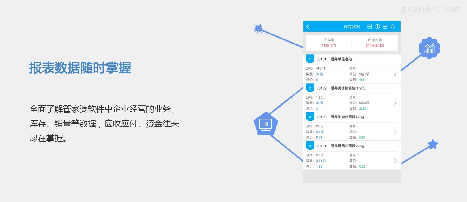 S2B2X电商体系 第273页