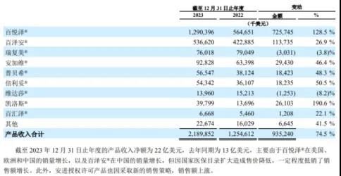 S2B2X电商体系 第271页