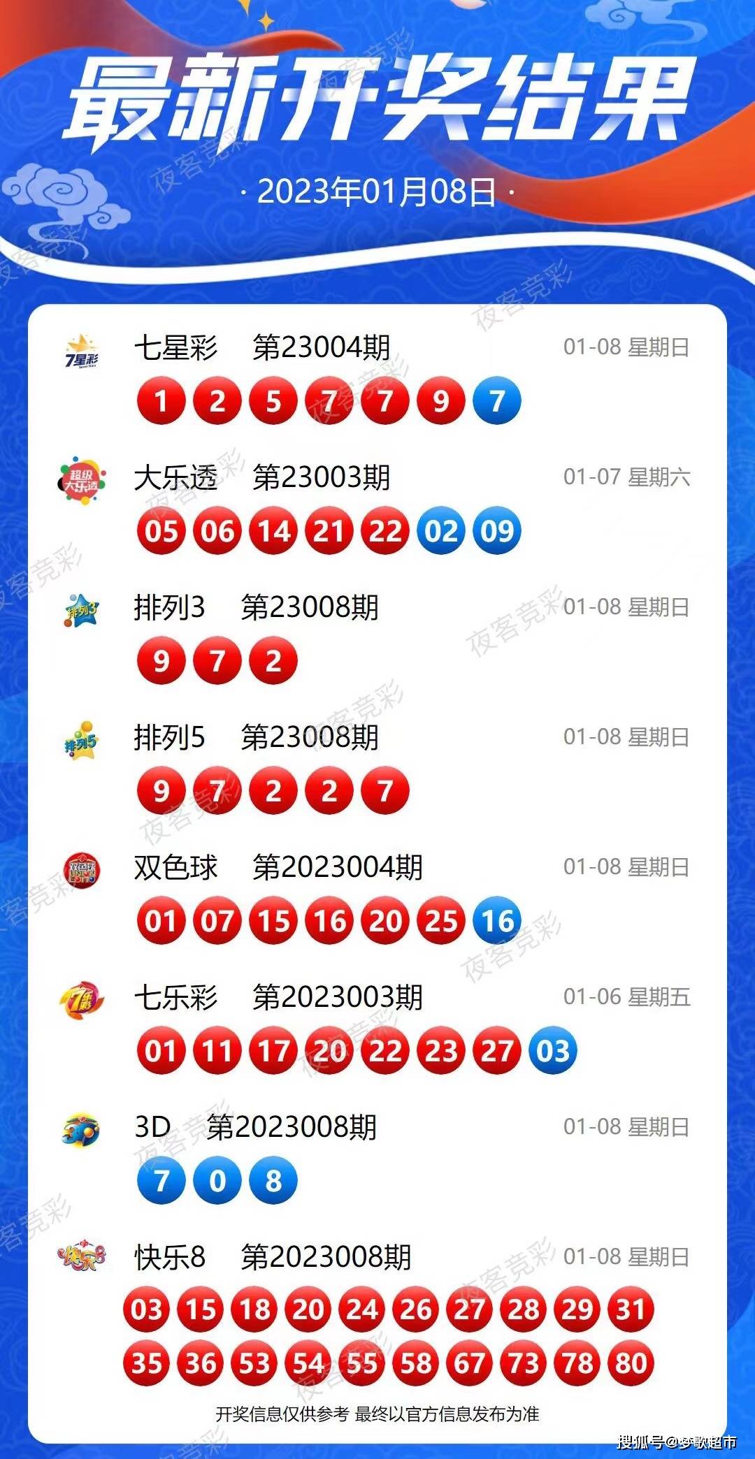 新澳今晚特马上9点30,科学依据解析_高配版22.595