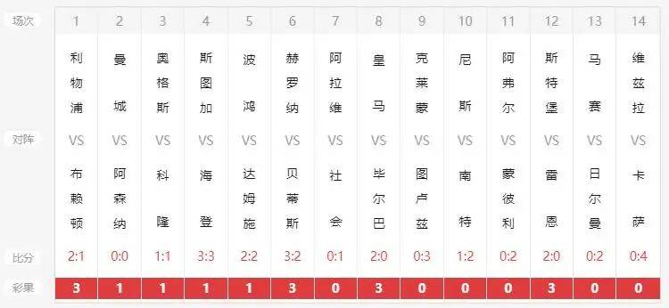 新澳开奖结果记录查询表,决策支持方案_科技版22.988