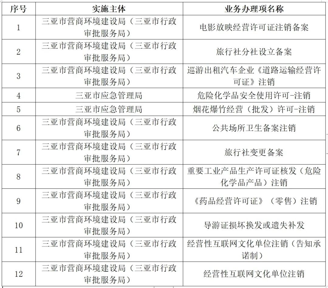 S2B2X电商体系 第266页
