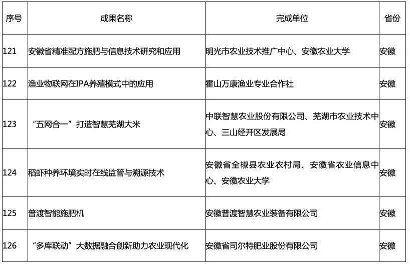 电子商务 第257页