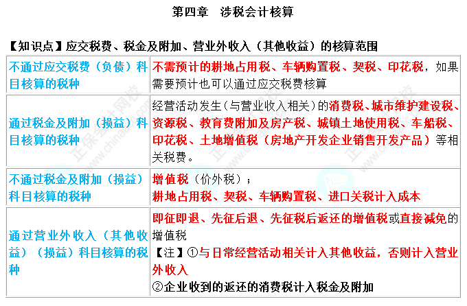 公众号微商城 第246页