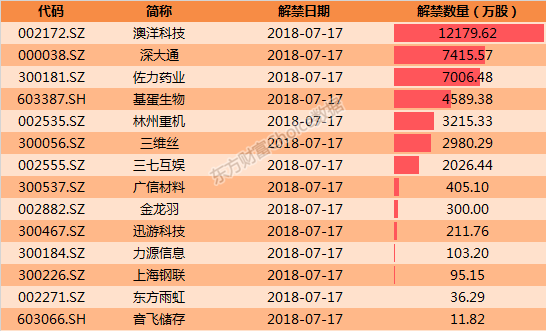 电子商务 第249页