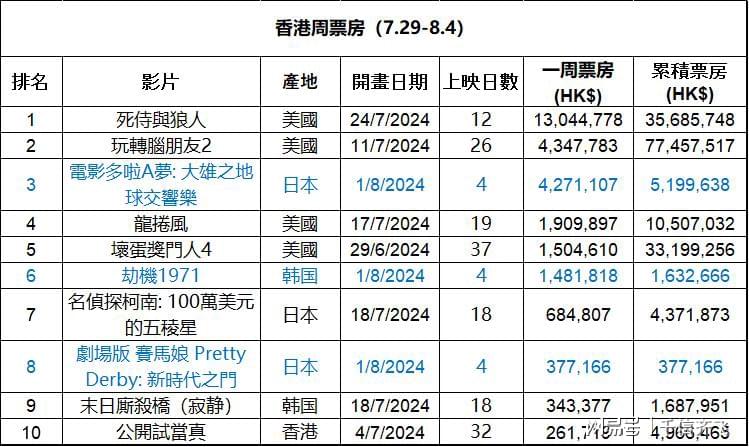 电子商务 第237页