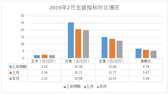 电子商务 第235页