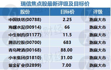 S2B2X电商体系 第230页