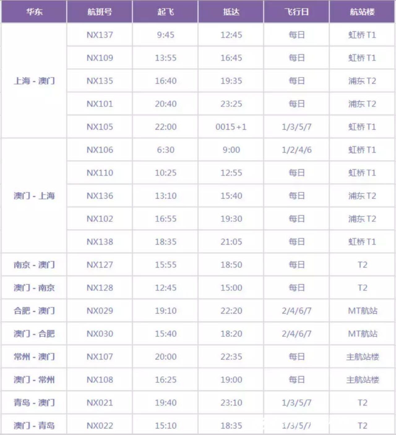S2B2X电商体系 第217页