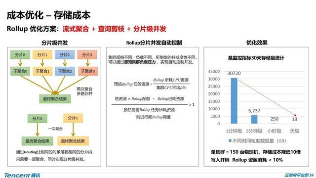 电子商务 第212页