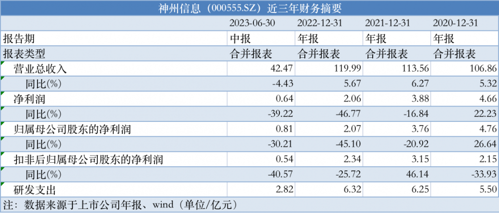 S2B2X电商体系 第211页