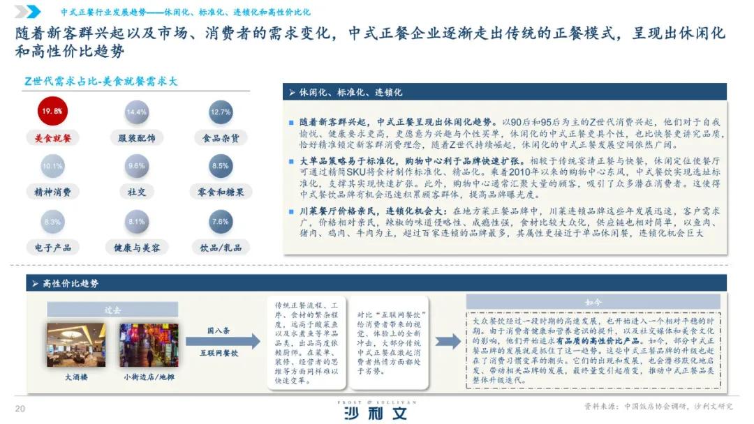 电子商务 第209页