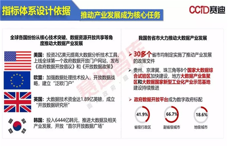 S2B2X电商体系 第209页