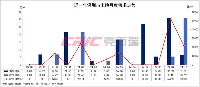 S2B2X电商体系 第207页