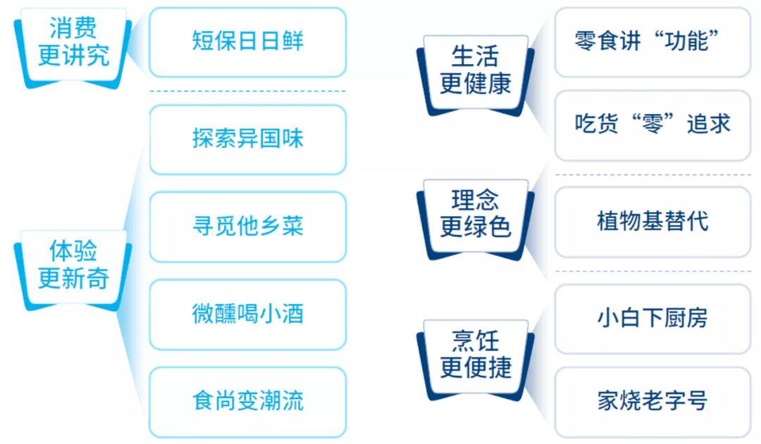 公众号微商城 第204页