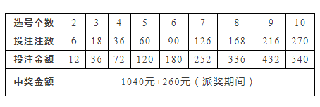 电子商务 第200页