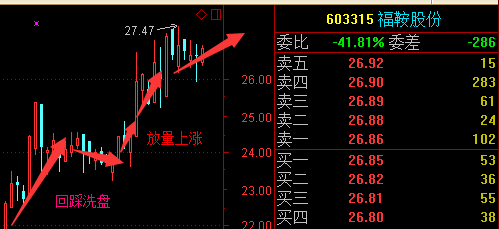 S2B2X电商体系 第182页