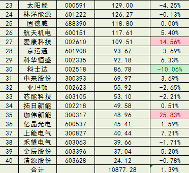 第566页