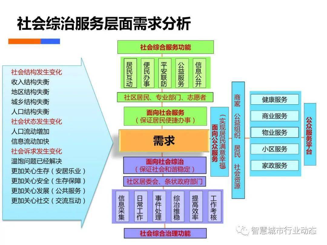 第542页