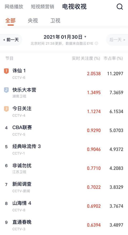 第525页