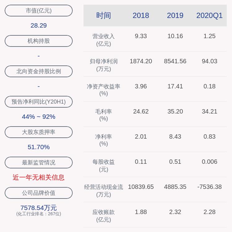 电子商务 第137页
