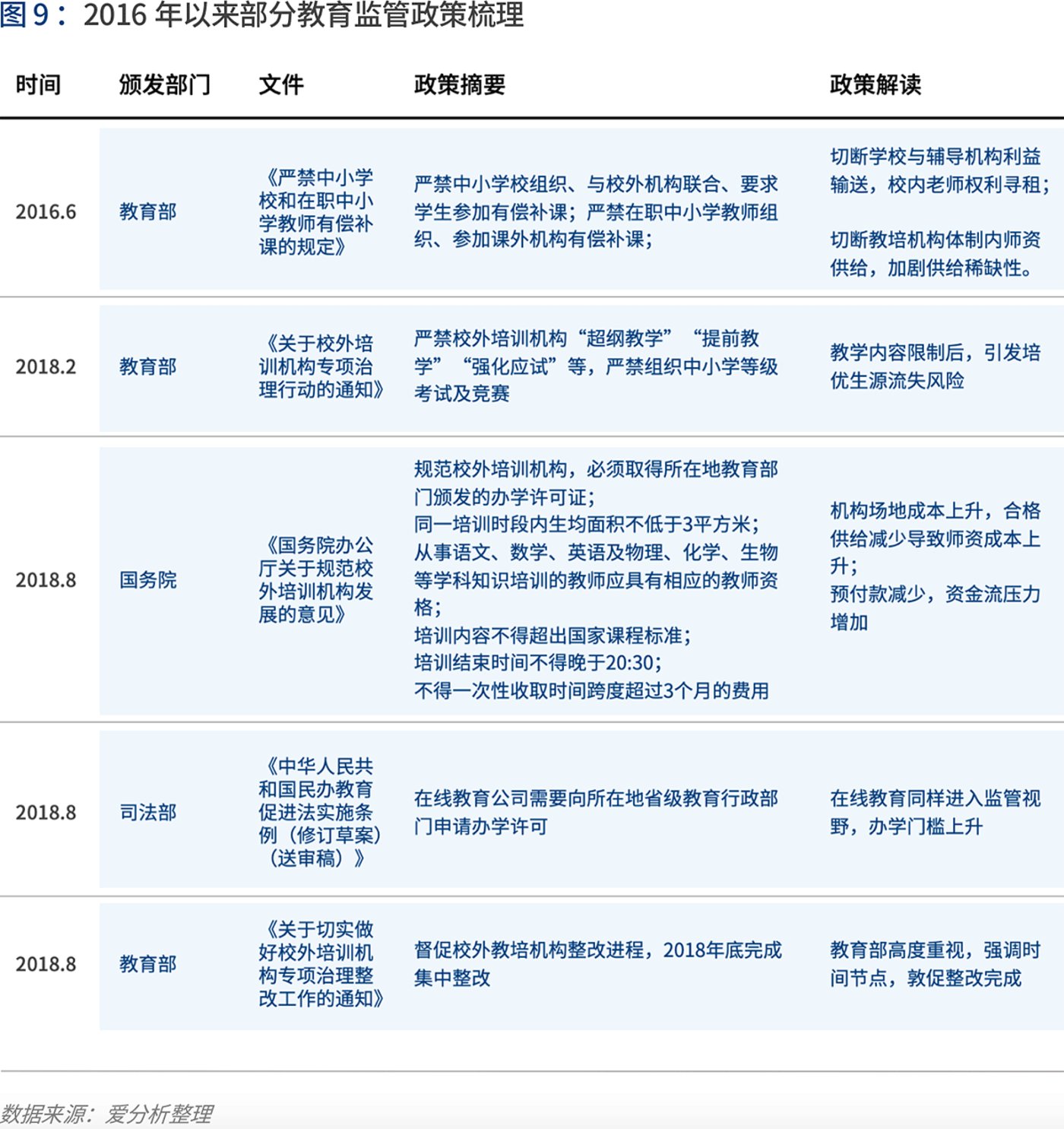 第516页