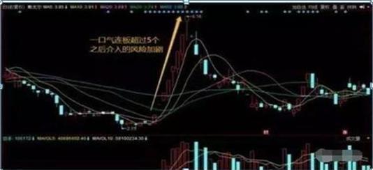 短线期货配资市场行情深度解析与指南