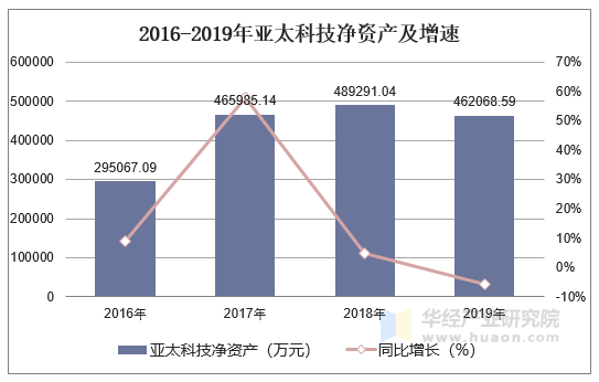 电子商务 第123页