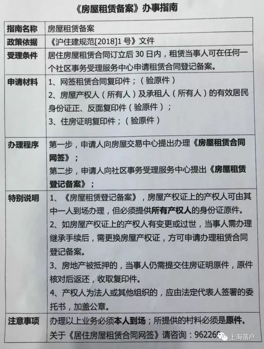最新个人租房步骤指南及注意事项