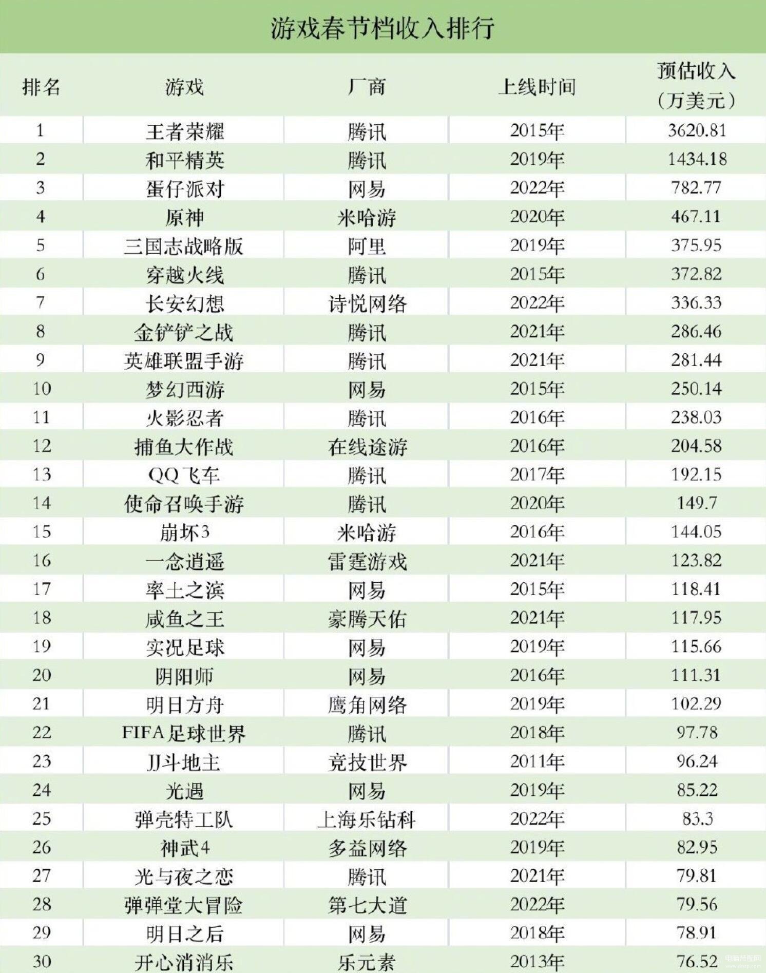 一站式城市服务平台 第34页